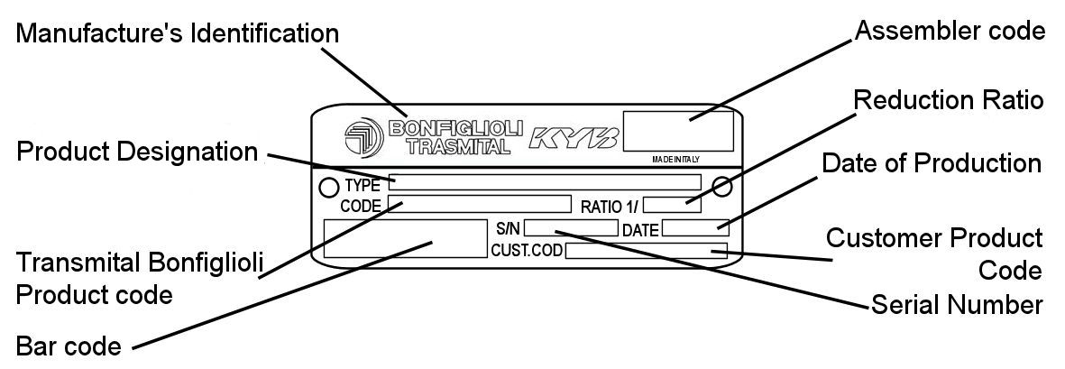 Bonfiglioli Gearbox